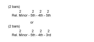Relative Minor chord progressions using the Relative Minor, 4th, 5th, and Major 3rd