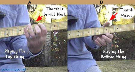 Changing of thumb position according to string being played