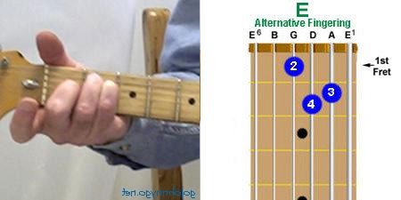 Alternative fingering for standard guitar chord E