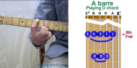 D chord produced by using A-barre chord formation