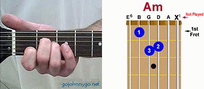 Standard guitar chord A minor