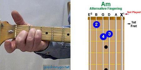 Alternative fingering for standard guitar A minor chord
