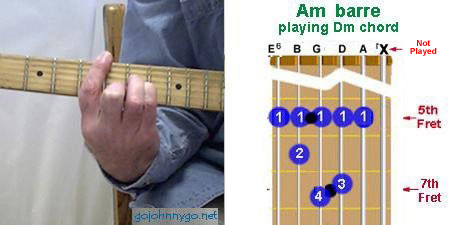D minor chord being played using the A minor barre formation